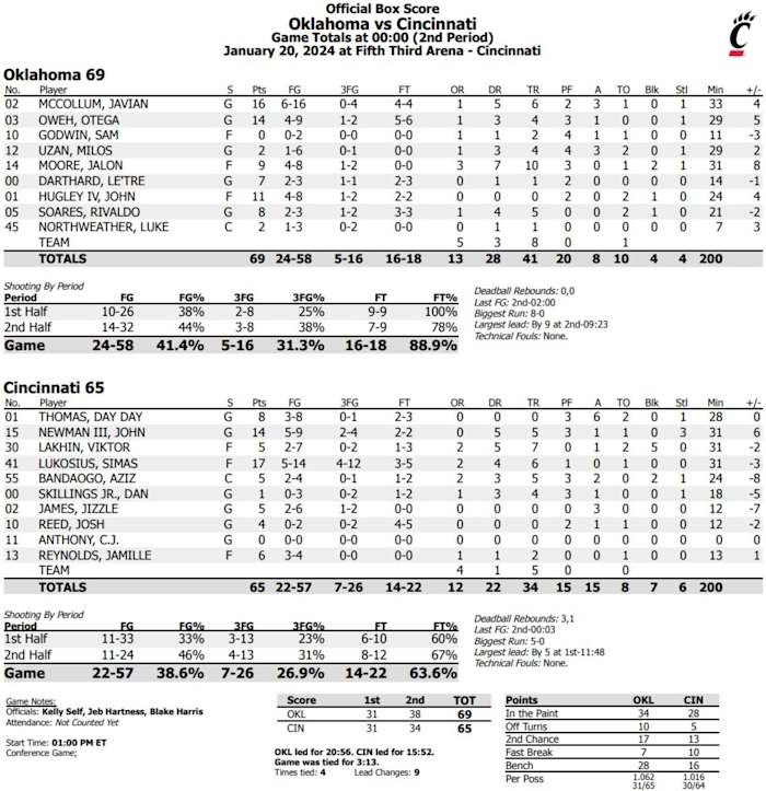 Final Box Score